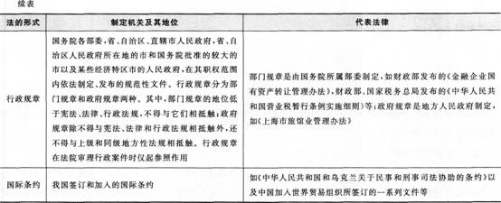 《經濟法基礎》考點講義